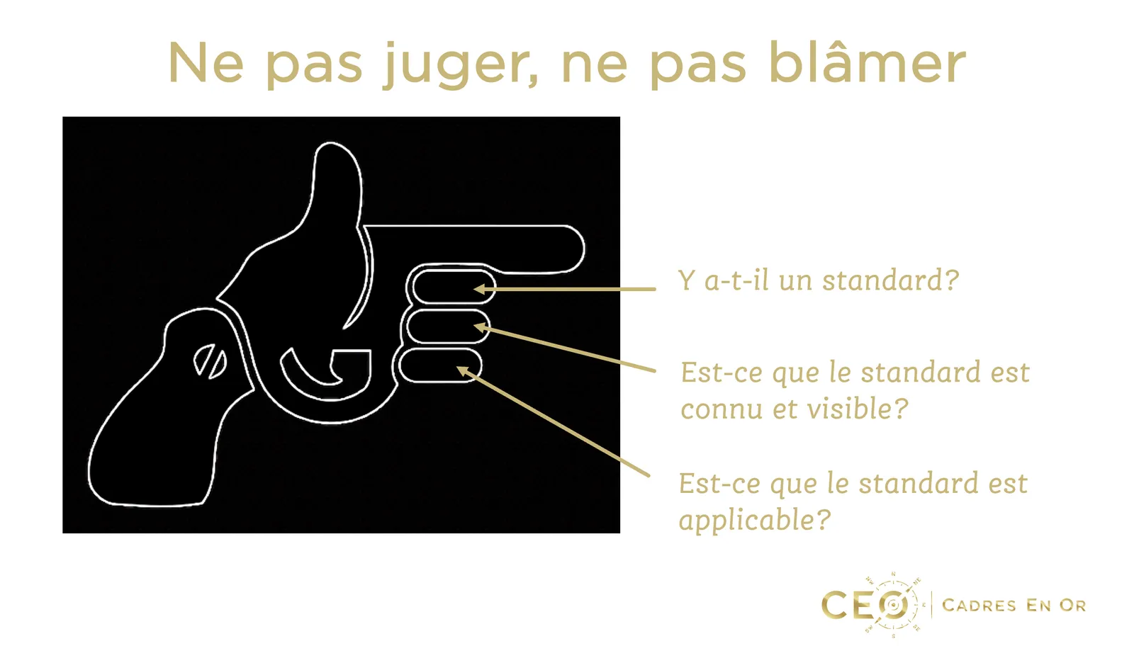 « Ne pas juger, ne pas blâmer » : une main en forme de pistolet dont trois doigts se retournent vers soi, avec trois questions sur le standard : y a-t-il un standard, est-il connu et visible, est-il applicable ?