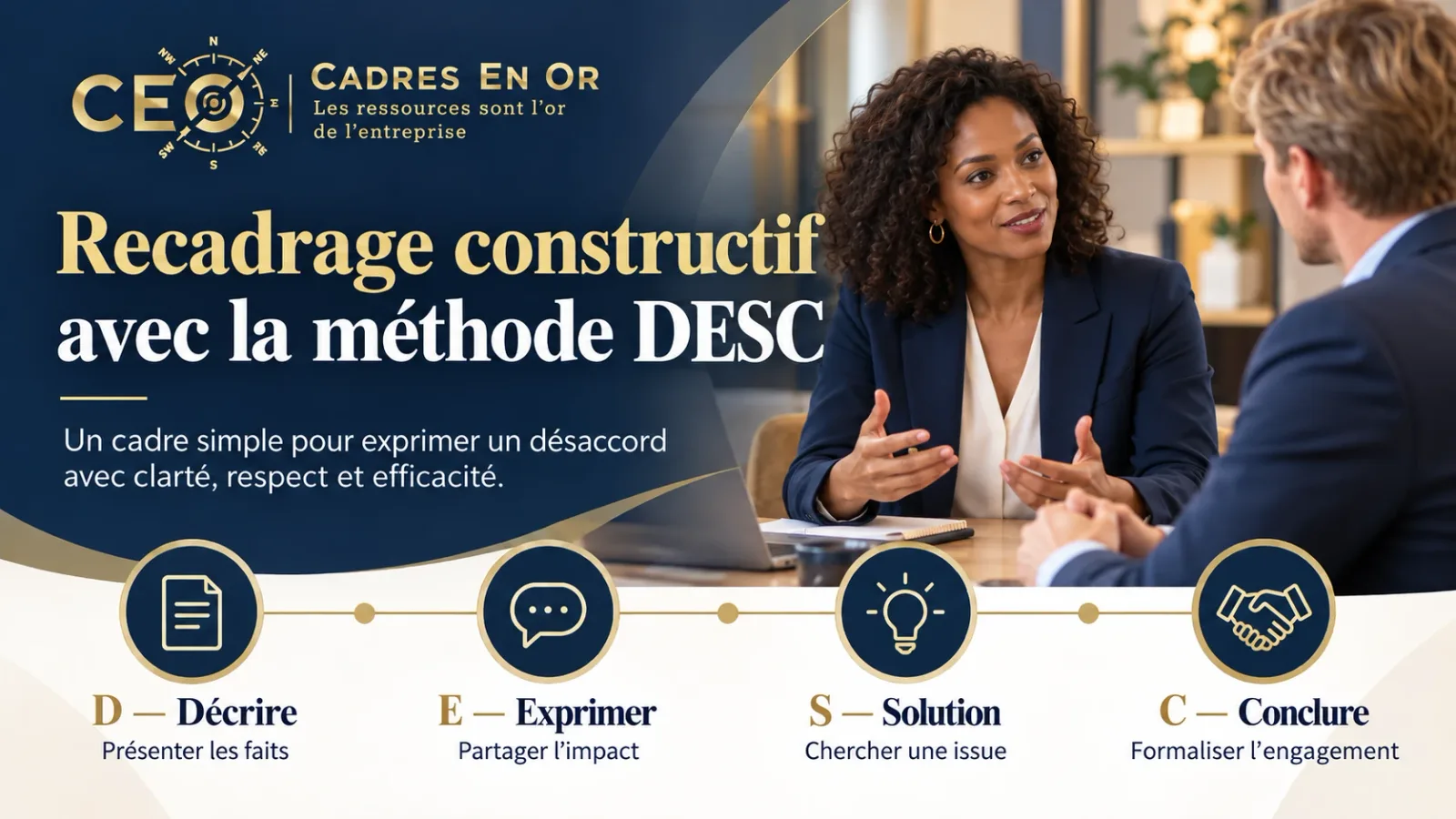 Recadrage constructif avec la méthode DESC : Décrire les faits, Exprimer l’impact, chercher une Solution, Conclure en formalisant l’engagement