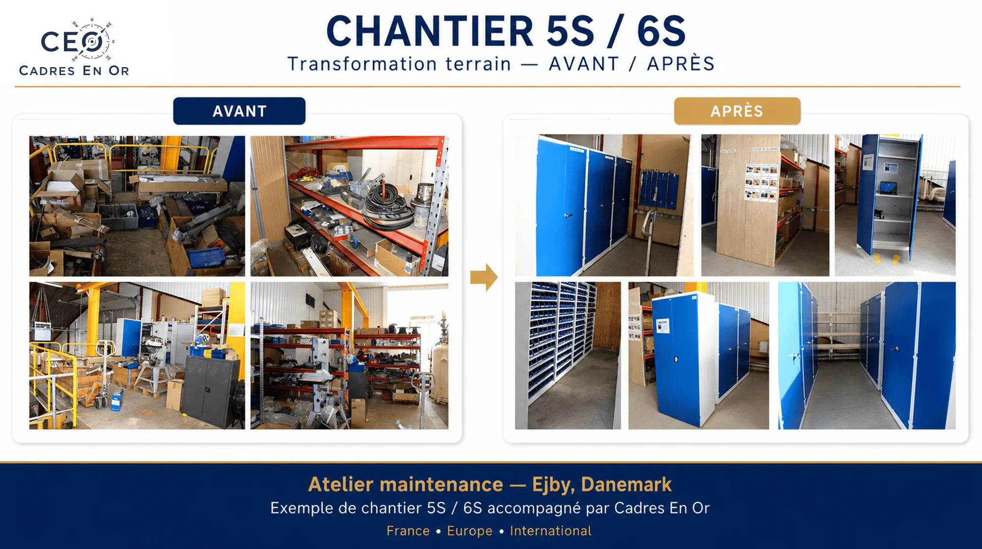 Chantier 5S / 6S, avant et après : atelier maintenance à Ejby (Danemark), accompagné par Cadres En Or