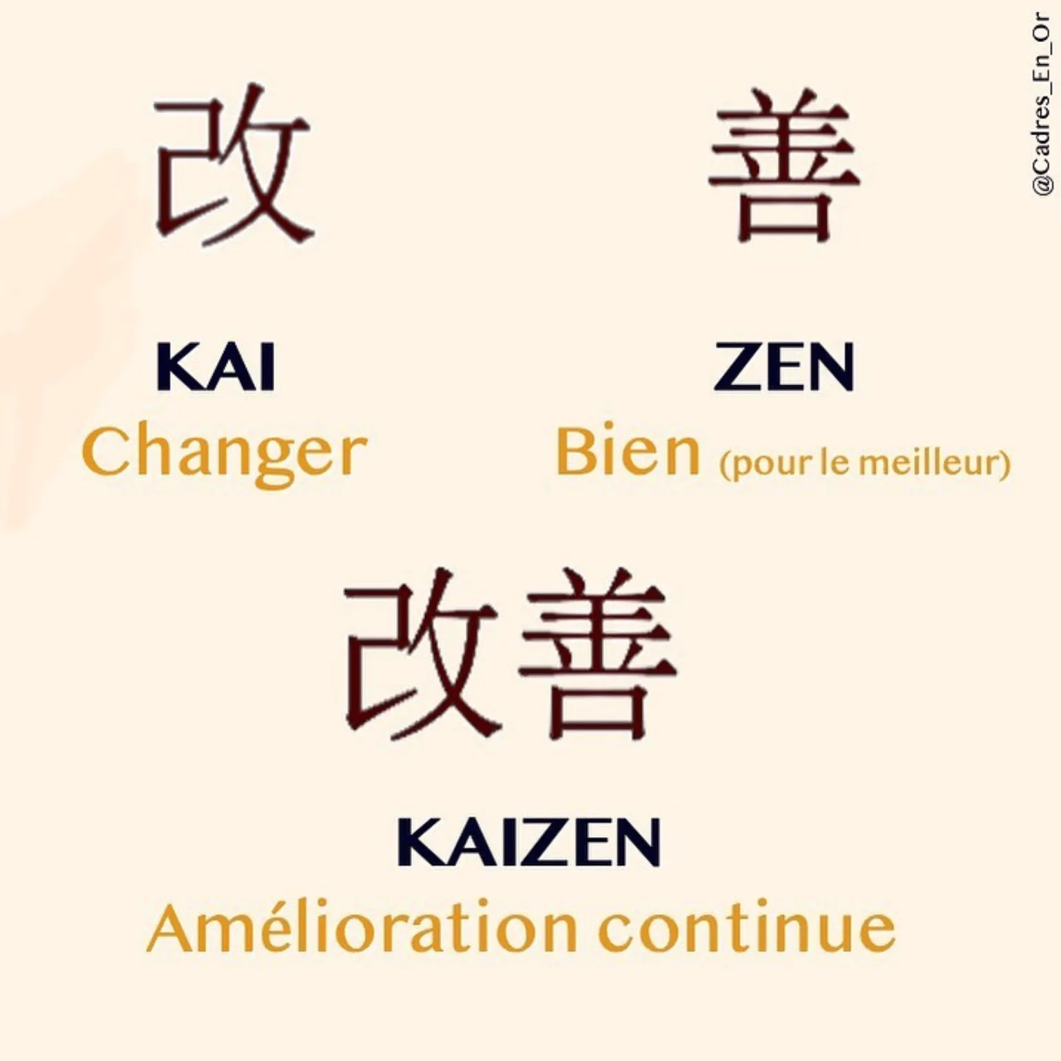 Idéogrammes japonais de Kaizen : « kai », changer, et « zen », bien (pour le meilleur), qui forment Kaizen, l’amélioration continue