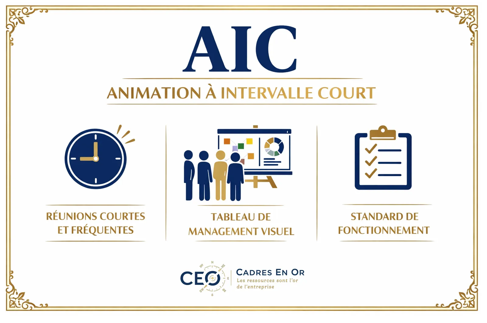 L’animation à intervalle court (AIC) : réunions courtes et régulières pour piloter la performance opérationnelle