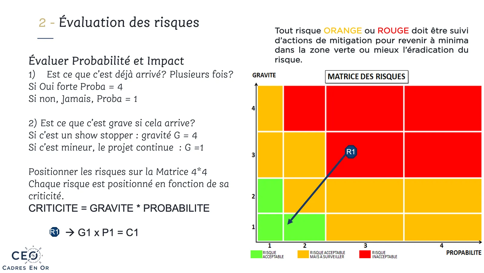 Étape 2, évaluation des risques : probabilité et gravité, criticité = gravité × probabilité, positionnement sur une matrice 4×4