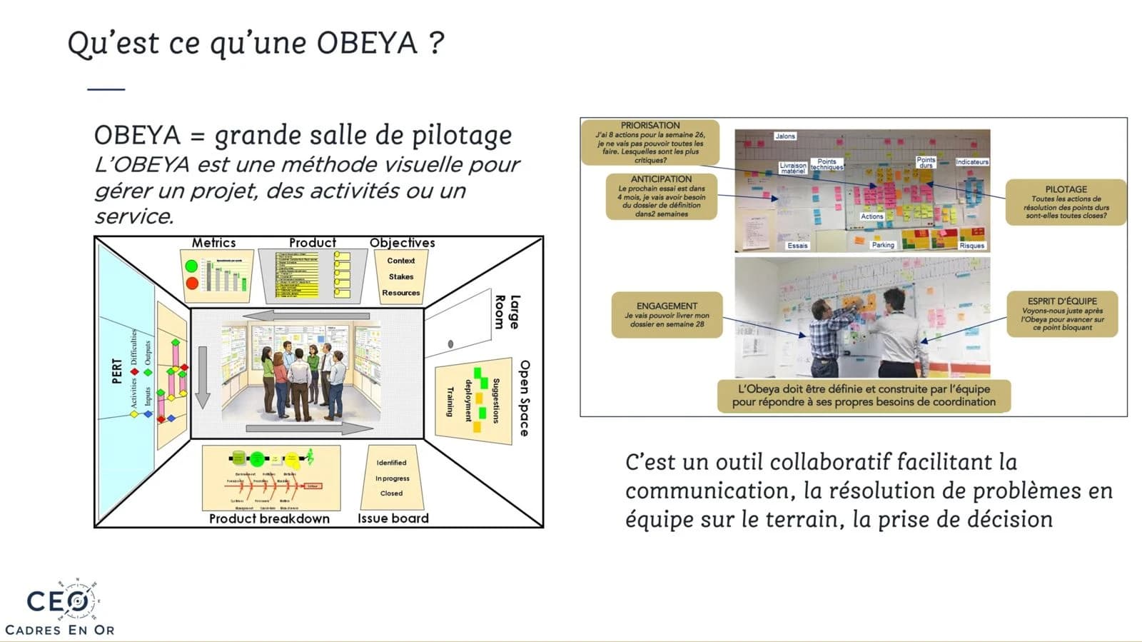 Qu’est-ce qu’une Obeya : schéma de la grande salle de pilotage et Obeya animée en équipe